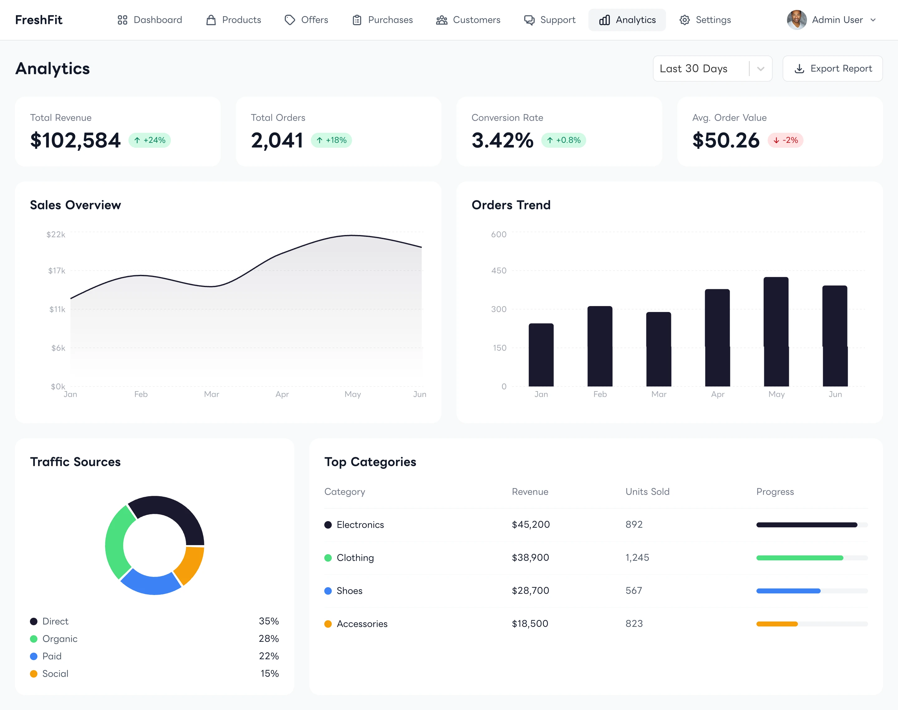 Admin Analytics